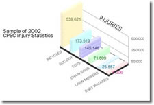CPSC Injury Statistics
