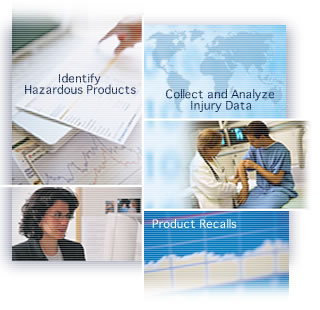 Collage of images representing: Identify Hazardous Products; Collect and Analyze Injury Data; Product Recalls