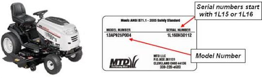 Tractor Identification Photos (by Brand) and Sample DOM Labels:
