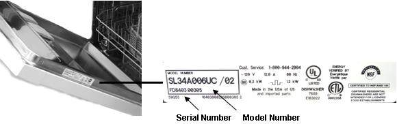 Picture of Model and Serial Number Locations