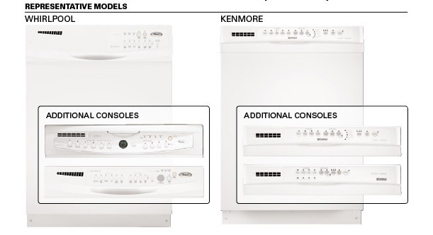 Picture of Recalled Dishwashers