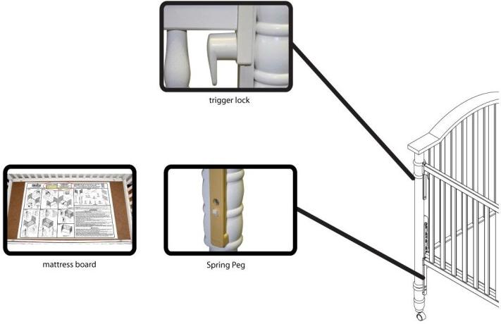 Diagram of Recalled Drop-Side Crib, including trigger lock (top inset picture), mattress board (bottom left inset picture), and spring peg (bottom right inset picture)