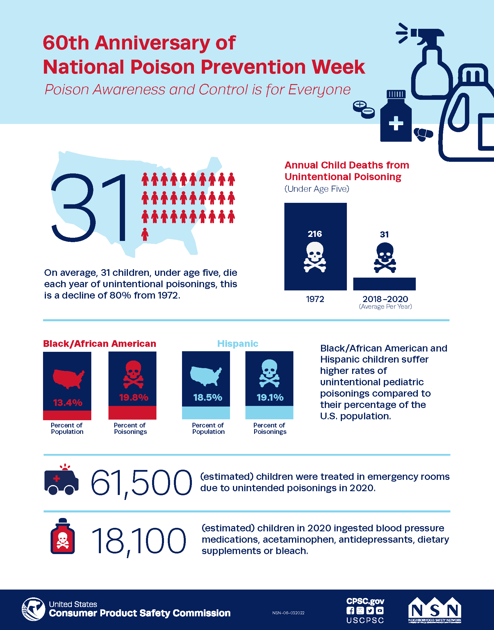 60th Anniversary of National Poisoning Prevention Week