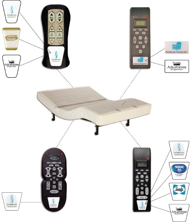 Power foundations or adjustable bases for mattresses