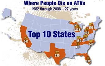 Big Real Rough Tough Deadly ATV Statistics