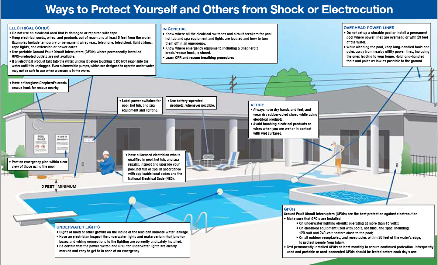 Don T Swim With Shocks Electrical Safety In And Around Pools Spas And Hot Tubs Cpsc Gov