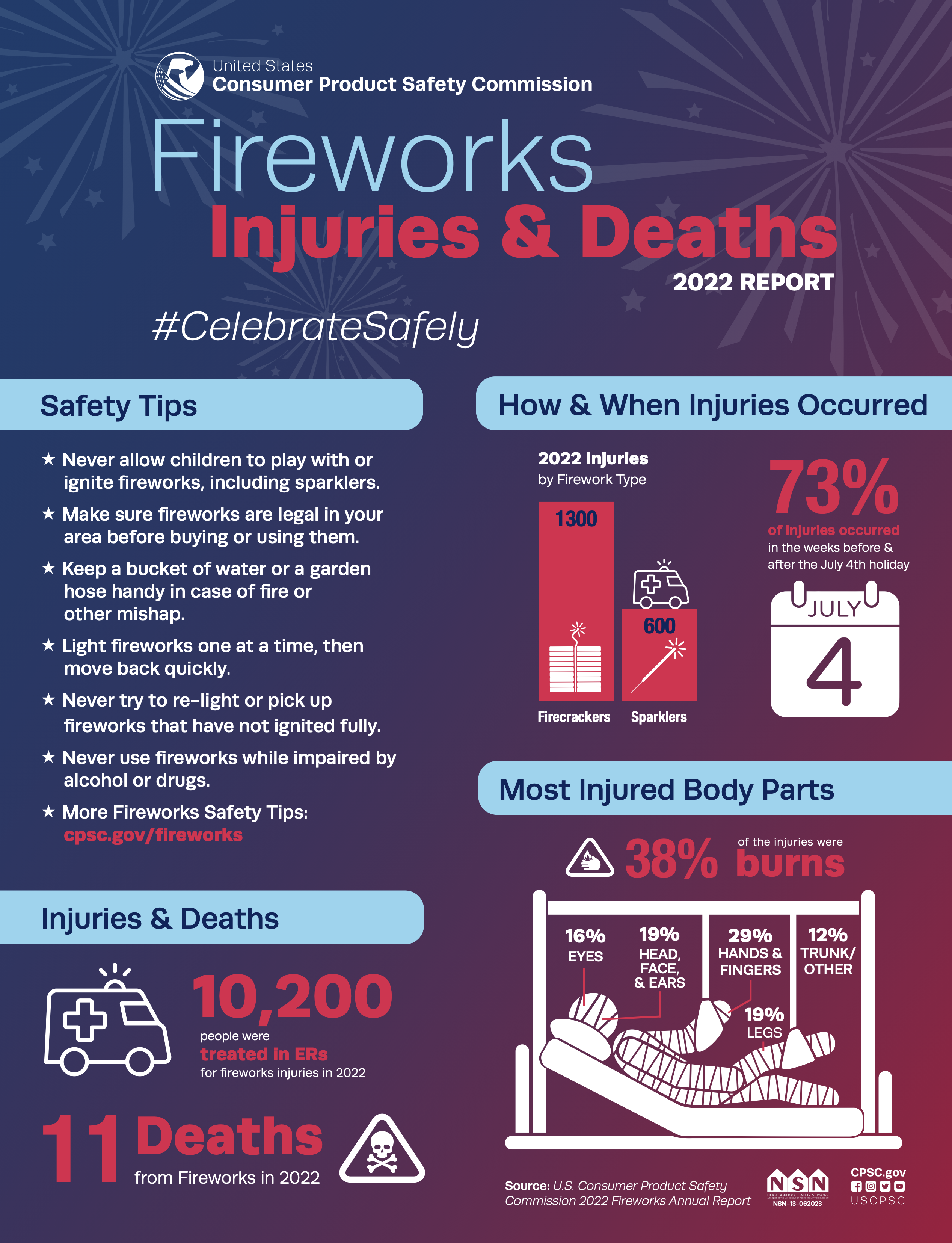 All you wanted to know about fireworks fuses