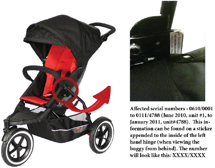 Strollers Recalled by phil&teds USA Due to Risk of Injury from