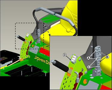 John Deere EZtrak Zero Turn Lawn Mowers with Foot Lift and Zero Turn Mowers with Premium Foot Lift Kit