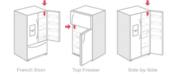 Serial number locations for the different refrigerator types