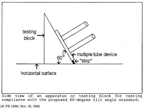 Test apparatus for the 60-degree tilt angle standard