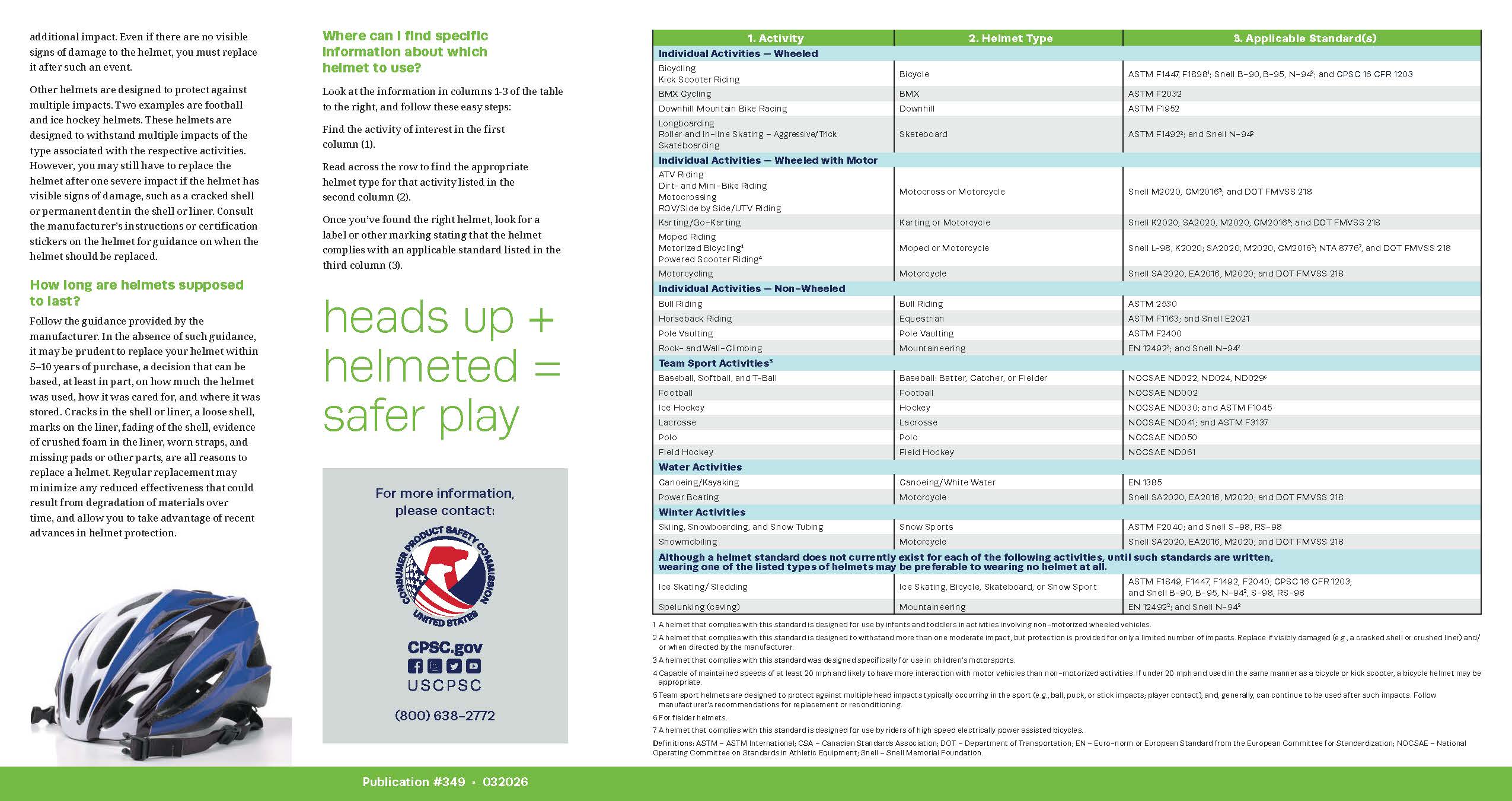 Which Helmet for Which Activity? | CPSC.gov