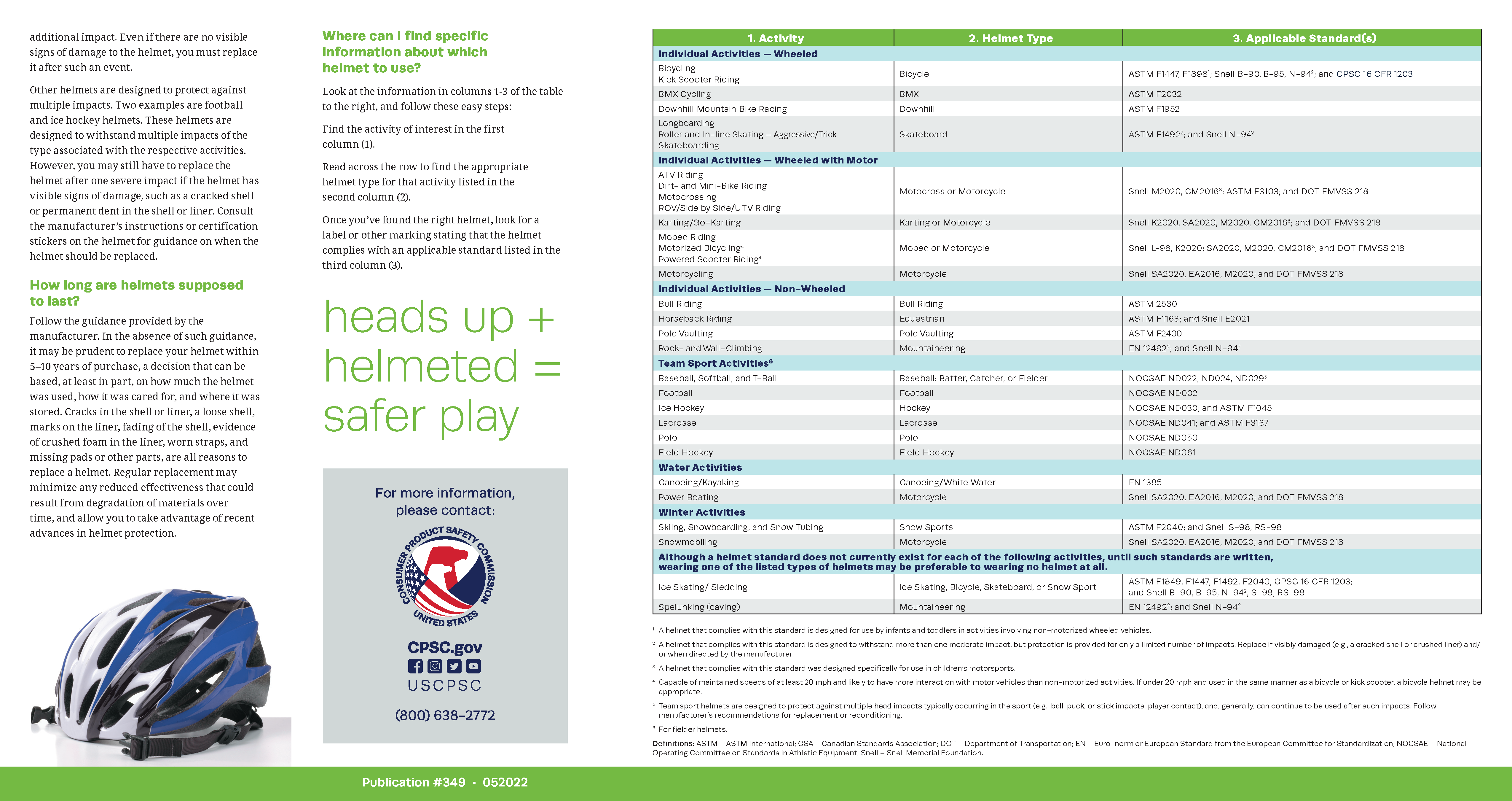 Which Helmet for Which Activity? | CPSC.gov