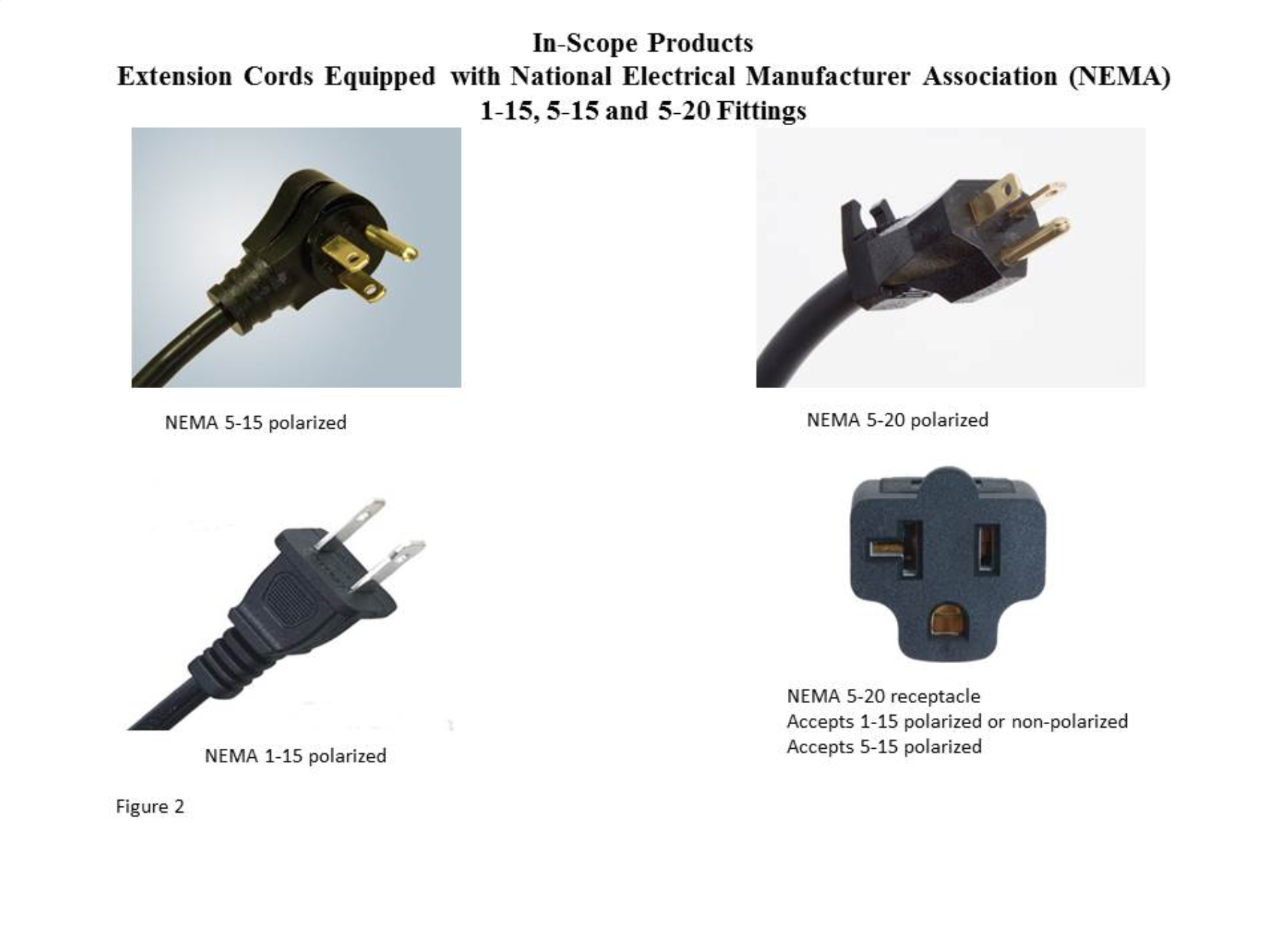 In-Scope Products
