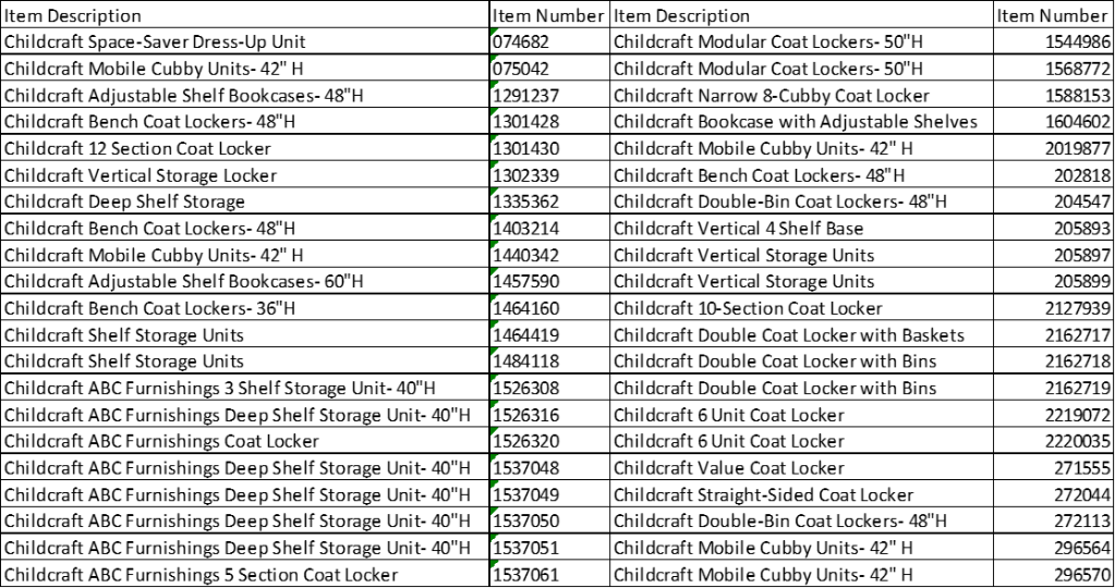 chart