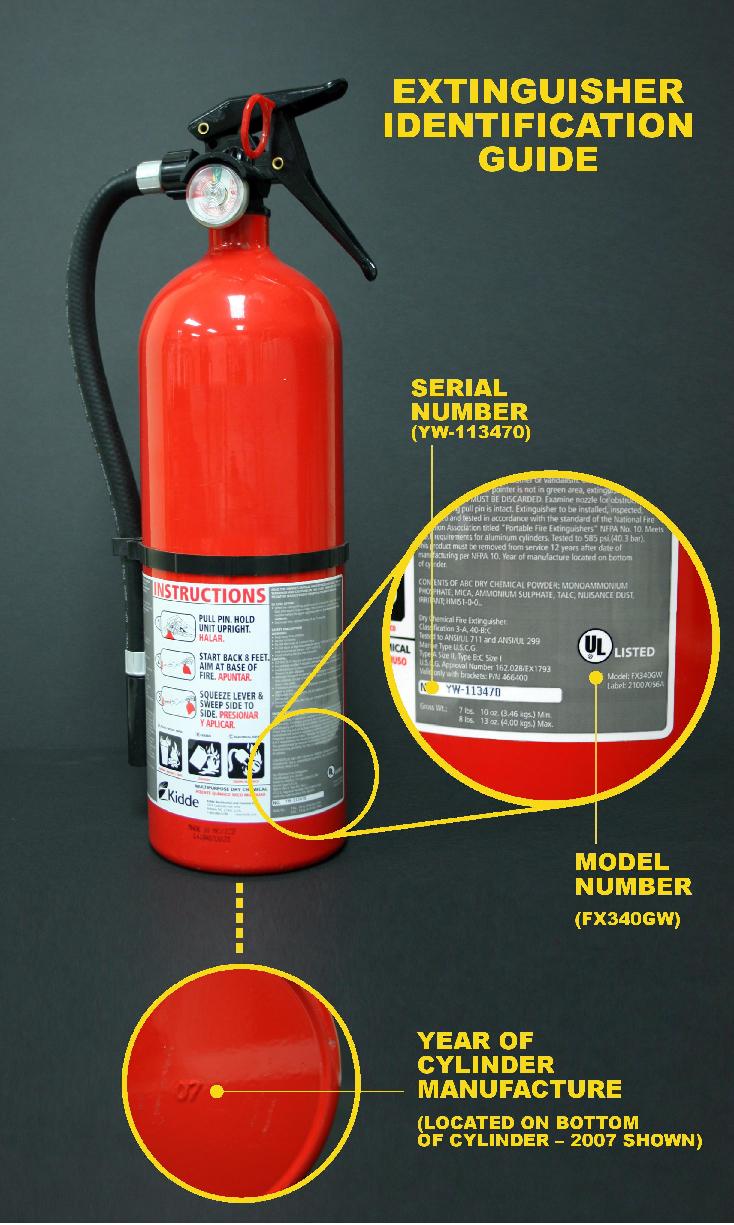 Recalled Kiddie XL Fire Extinguisher