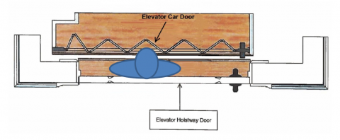 Figure 2. Depiction of Child Entrapped Between Closed Car and Hoistway Doors