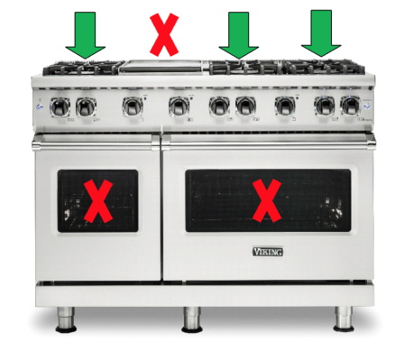 Consumers CAN CONTINUE TO USE the top surface burners of the range, indicated by the green arrows, but SHOULD NOT USE the griddle and ovens, indicated by the red Xs.  