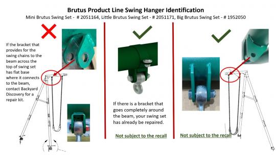 Identification of Recalled Hangers