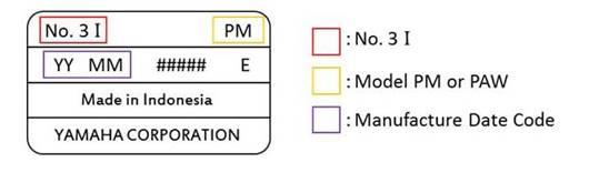 Chart explaining information on piano bench label