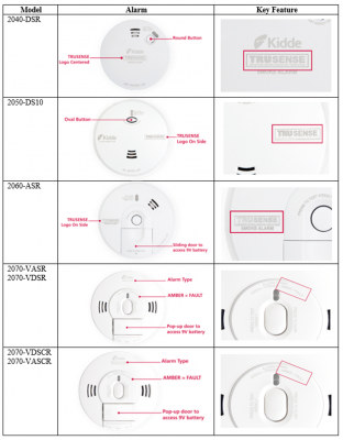 Kidde TruSense Smoke Alarms and Combination Smoke/Carbon Monoxide Alarms