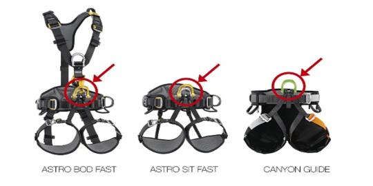 Recalled Petzl America Climbing Harnesses (ASTRO BOD FAST, ASTRO SIT FAST, CANYON GUIDE) 