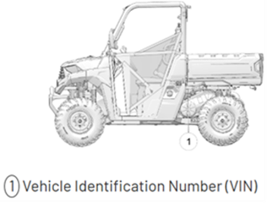 Recalled Polaris RANGER VIN Location