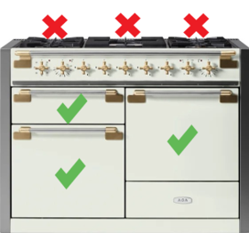 Consumers can continue to use the electric oven sections indicated by the green checks but must shut off the gas supply valve which will prevent usage of the gas surface burners, indicated by the red X’s.   