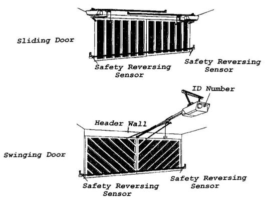 Image of Garage Door