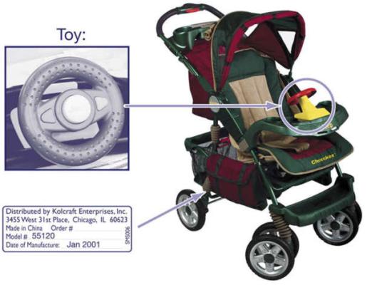 Recalled toy steering wheel attachment sold on Kolcraft's Jeep® Cherokee stroller