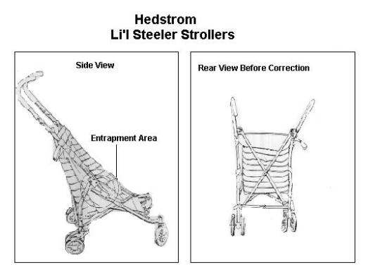 Li'l Steeler Stroller