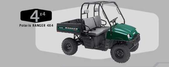 Recalled Polaris RANGER Off-Road UTV (4x4 model)