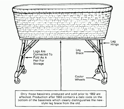 Repair Program to Prevent Injury from Bassinet Collapse