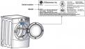 Both LG and Kenmore Elite Dryers' Model and Serial Numbers are in the location shown in the diagram.