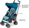 Recalled stroller with labels indicating the location of the model number and manufacture date; the hazard, and the word "Blink" printed on both sides of the stroller, below the hand grips