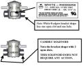 Diagram of recalled and replacement solenoids in winch kits