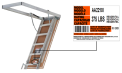 Recalled Attic Stairway Ladder with gas struts (Close-up of Label Plate w/ Model Number)
