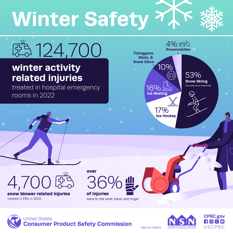 Winter Safety poster: Winter Activity Related Injuries