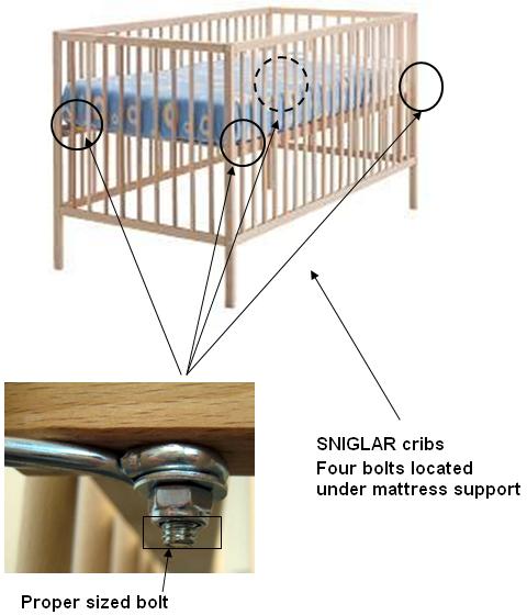 Picture of recalled crib with location of the support bolts and detail of a proper sized bolt
