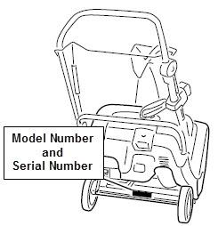 Diagram showing location of model and serial number