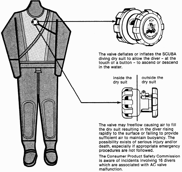 Picture of Diving Unlimited International air control dry suit valve and a description.