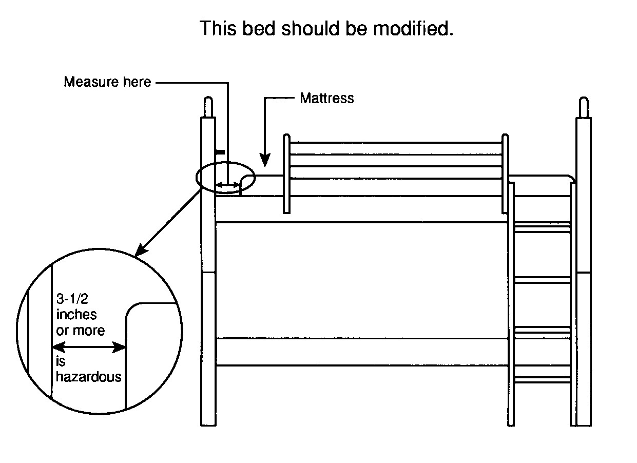 CPSC, Lexington Furniture Announce Recall of Wooden Bunk Beds CPSC.gov