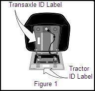 Figure 2: ID Label on Rear of Transaxle
