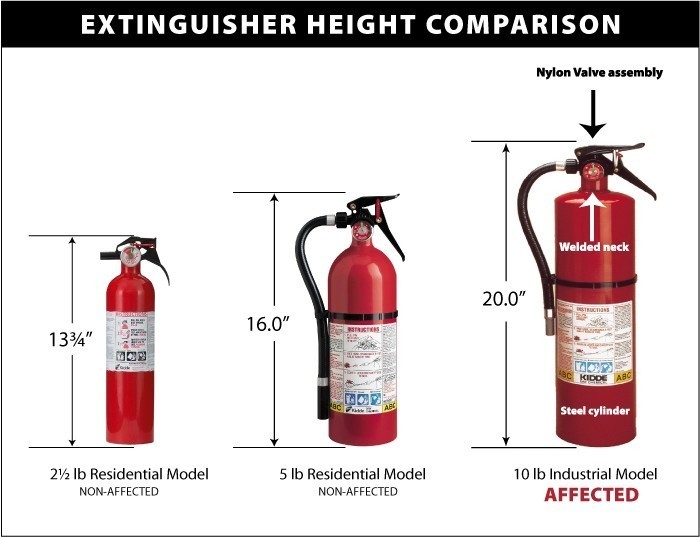 Extinguisher Height Comparison